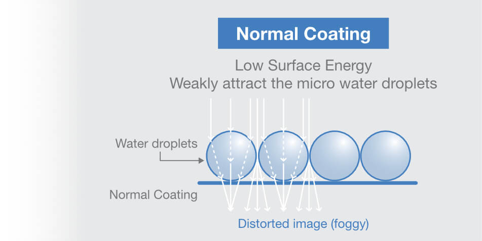 Normal Coating