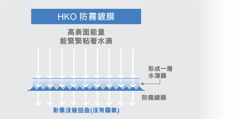 HKO 防霧膜層